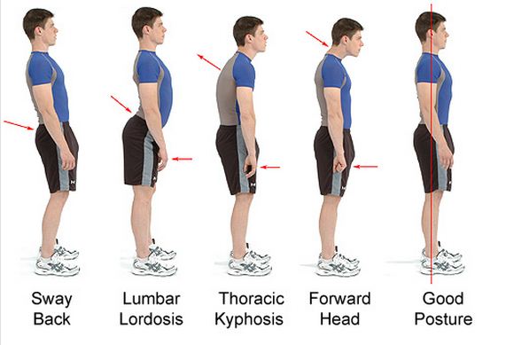 How to preserve your posture